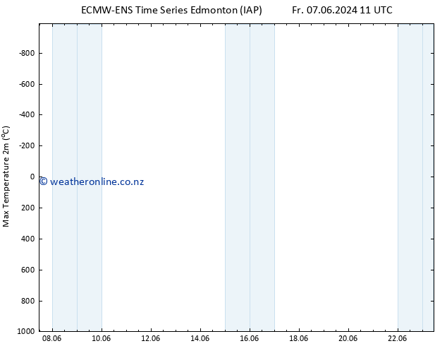 Temperature High (2m) ALL TS Fr 07.06.2024 17 UTC