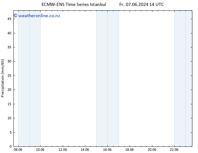 Precipitation ALL TS Fr 14.06.2024 14 UTC