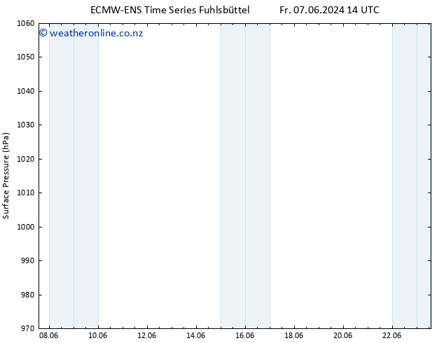 Surface pressure ALL TS Sa 08.06.2024 14 UTC