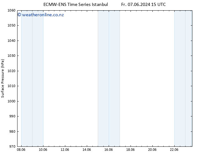 Surface pressure ALL TS Tu 11.06.2024 21 UTC