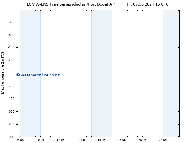 Temperature High (2m) ALL TS Su 16.06.2024 03 UTC