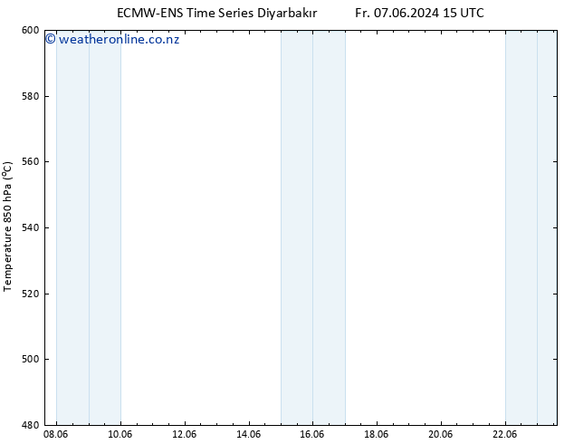 Height 500 hPa ALL TS Fr 07.06.2024 15 UTC