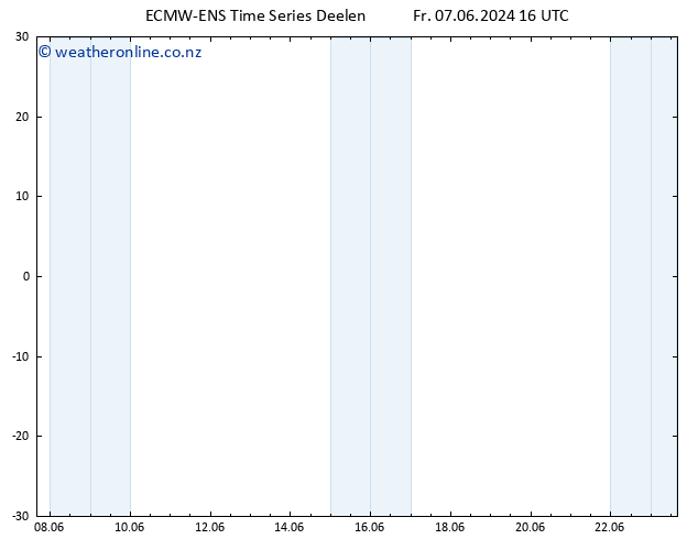 Wind 925 hPa ALL TS Fr 07.06.2024 22 UTC