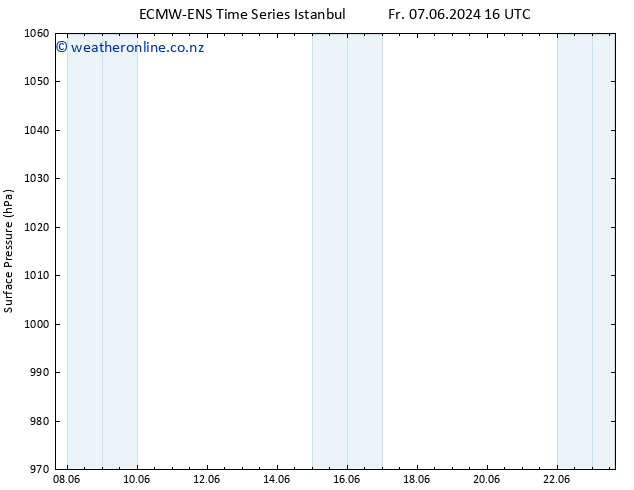 Surface pressure ALL TS Tu 18.06.2024 16 UTC