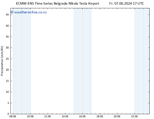 Precipitation ALL TS Sa 22.06.2024 05 UTC