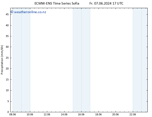 Precipitation ALL TS Tu 11.06.2024 17 UTC