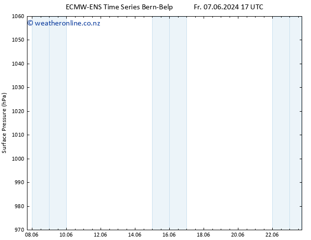 Surface pressure ALL TS Mo 10.06.2024 17 UTC