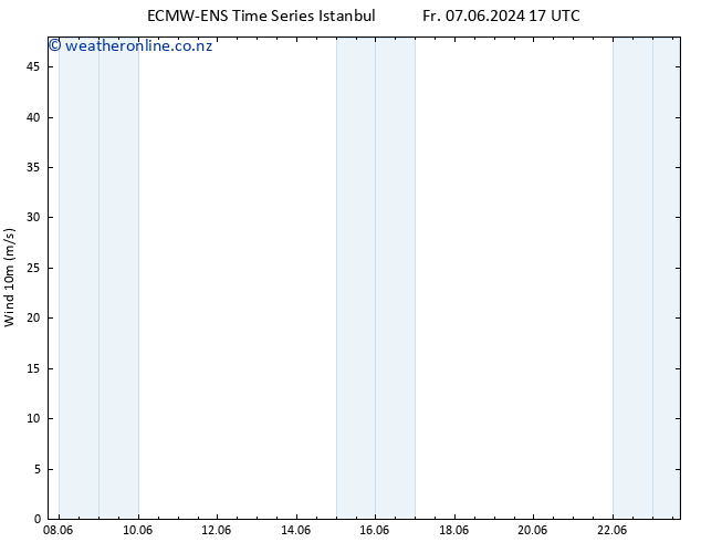 Surface wind ALL TS Sa 08.06.2024 23 UTC