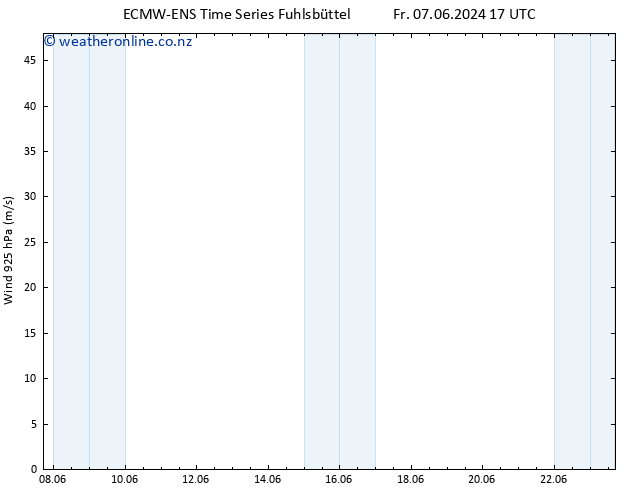 Wind 925 hPa ALL TS Fr 07.06.2024 17 UTC