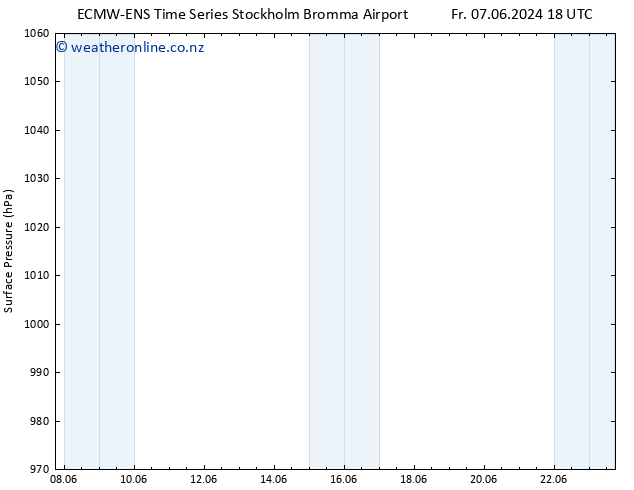 Surface pressure ALL TS Tu 11.06.2024 18 UTC