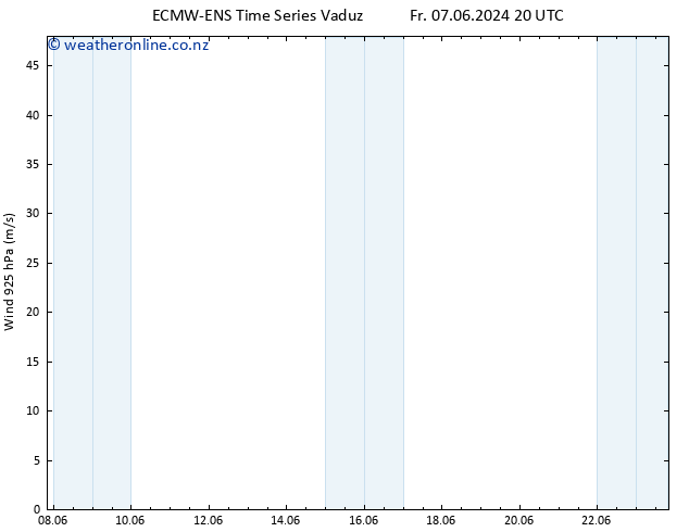 Wind 925 hPa ALL TS Su 09.06.2024 02 UTC