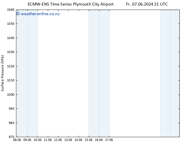 Surface pressure ALL TS Su 23.06.2024 21 UTC