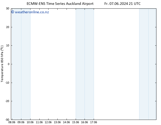 Temp. 850 hPa ALL TS Tu 11.06.2024 21 UTC