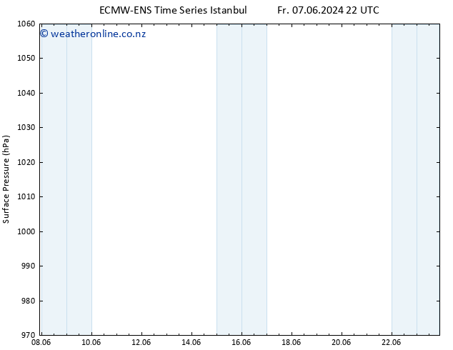 Surface pressure ALL TS Tu 11.06.2024 22 UTC