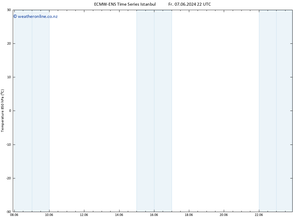 Temp. 850 hPa ALL TS Tu 11.06.2024 10 UTC