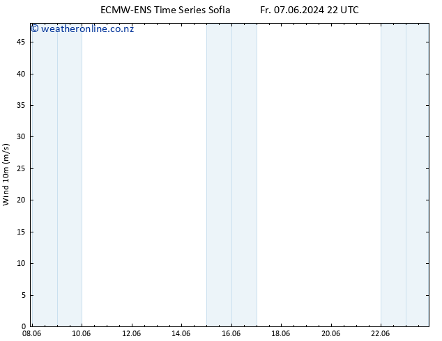 Surface wind ALL TS Su 09.06.2024 22 UTC