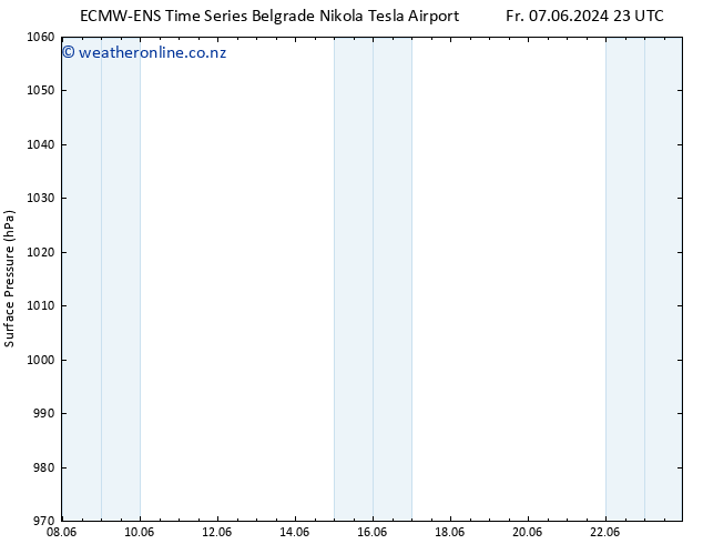 Surface pressure ALL TS Su 23.06.2024 23 UTC