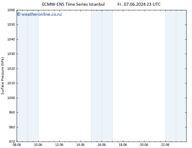 Surface pressure ALL TS Sa 08.06.2024 05 UTC