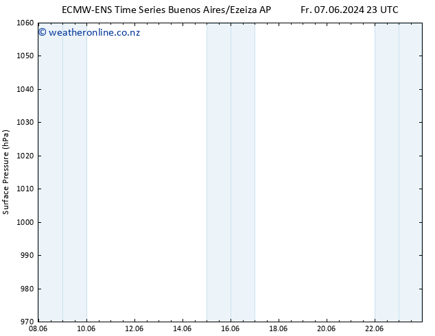 Surface pressure ALL TS Sa 08.06.2024 05 UTC