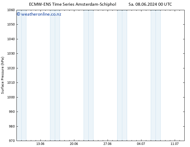 Surface pressure ALL TS Su 09.06.2024 06 UTC