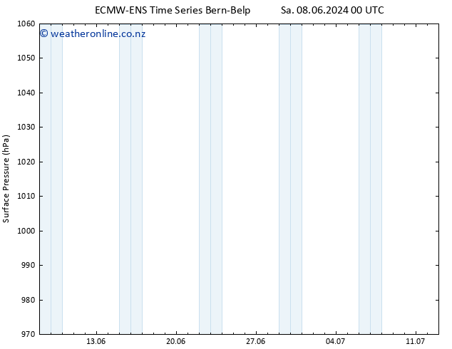 Surface pressure ALL TS Su 09.06.2024 00 UTC
