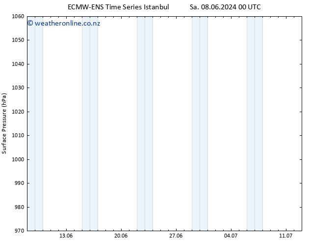 Surface pressure ALL TS Sa 15.06.2024 00 UTC