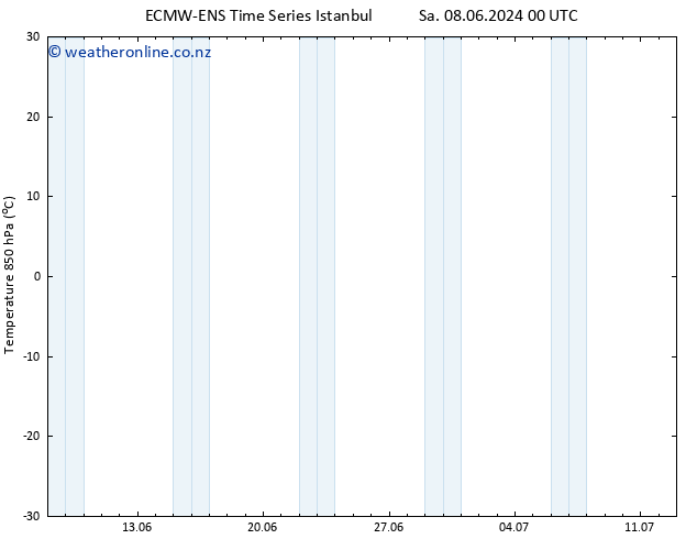 Temp. 850 hPa ALL TS Mo 10.06.2024 12 UTC