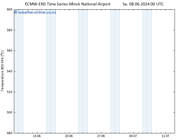 Height 500 hPa ALL TS Sa 08.06.2024 12 UTC