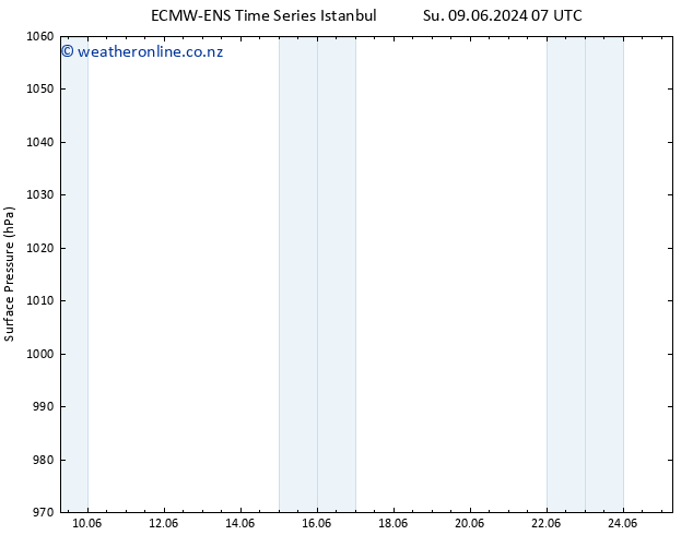Surface pressure ALL TS Tu 25.06.2024 07 UTC