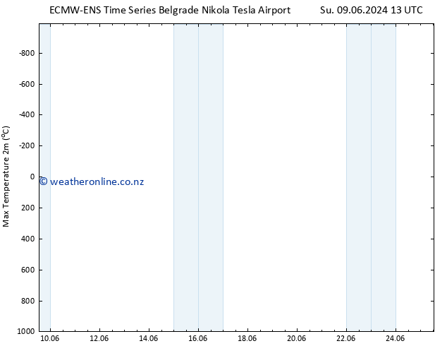 Temperature High (2m) ALL TS Mo 10.06.2024 01 UTC