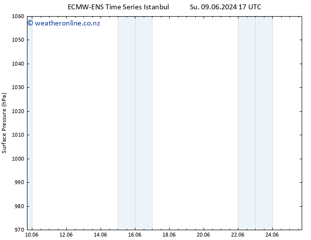 Surface pressure ALL TS Tu 25.06.2024 17 UTC