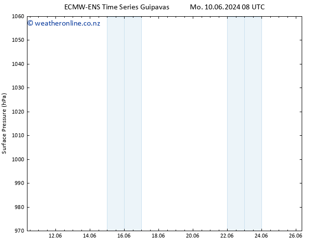 Surface pressure ALL TS We 26.06.2024 08 UTC