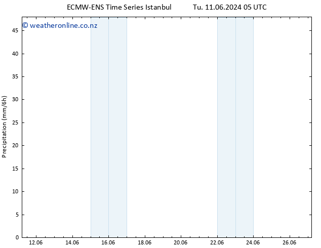 Precipitation ALL TS Mo 17.06.2024 11 UTC