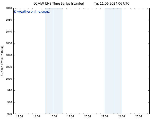 Surface pressure ALL TS Tu 11.06.2024 12 UTC