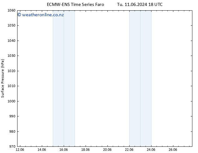 Surface pressure ALL TS Th 13.06.2024 06 UTC