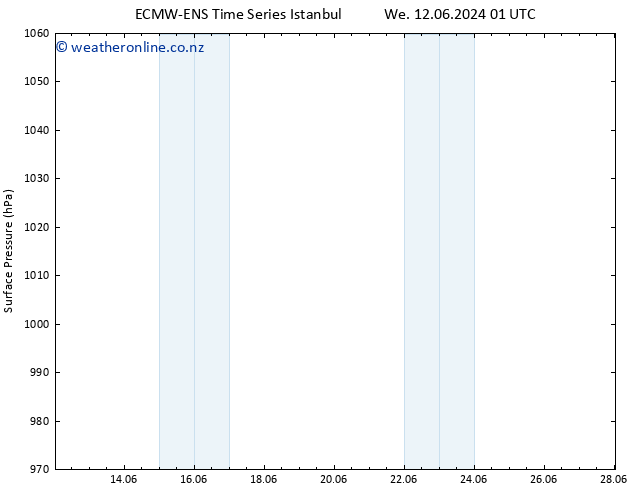 Surface pressure ALL TS Su 23.06.2024 13 UTC