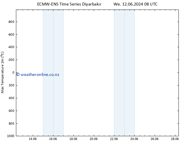 Temperature High (2m) ALL TS Th 13.06.2024 20 UTC