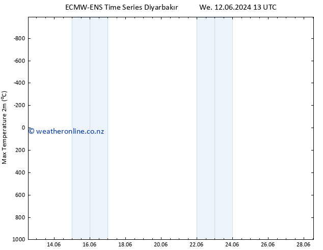 Temperature High (2m) ALL TS Sa 15.06.2024 01 UTC