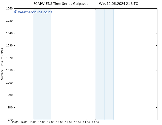 Surface pressure ALL TS We 19.06.2024 09 UTC