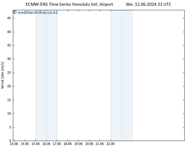 Surface wind ALL TS Mo 17.06.2024 21 UTC