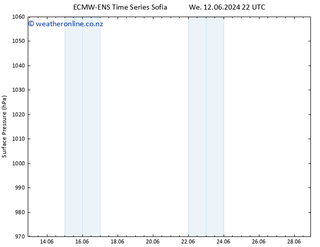 Surface pressure ALL TS We 19.06.2024 10 UTC