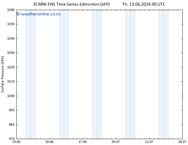 Surface pressure ALL TS Tu 18.06.2024 18 UTC