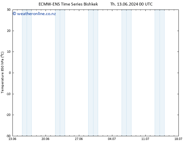 Temp. 850 hPa ALL TS Su 16.06.2024 18 UTC