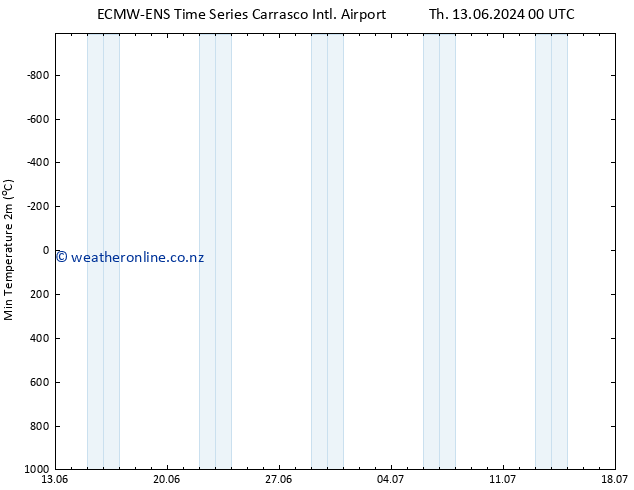 Temperature Low (2m) ALL TS Su 16.06.2024 00 UTC