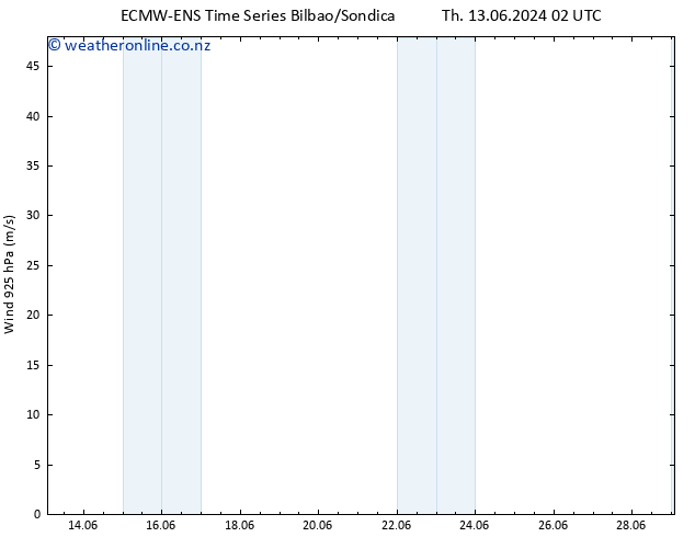 Wind 925 hPa ALL TS Th 13.06.2024 08 UTC