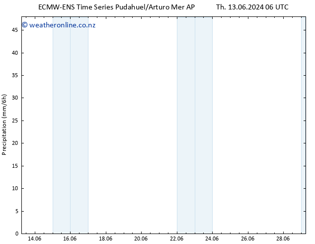Precipitation ALL TS We 19.06.2024 12 UTC