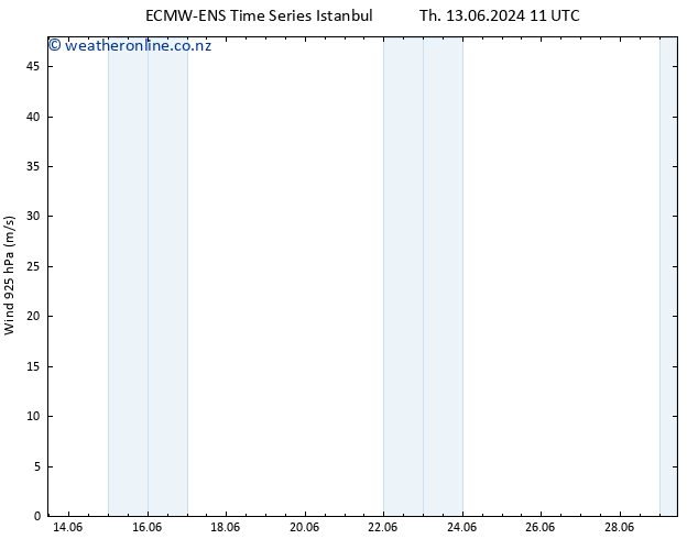 Wind 925 hPa ALL TS Fr 21.06.2024 11 UTC