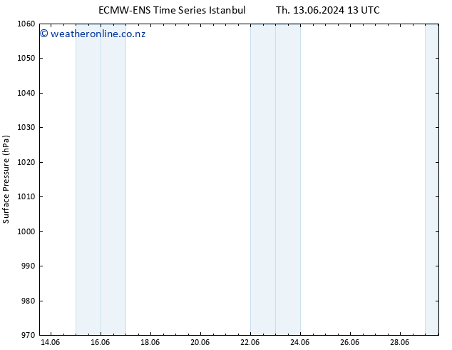 Surface pressure ALL TS Fr 14.06.2024 13 UTC