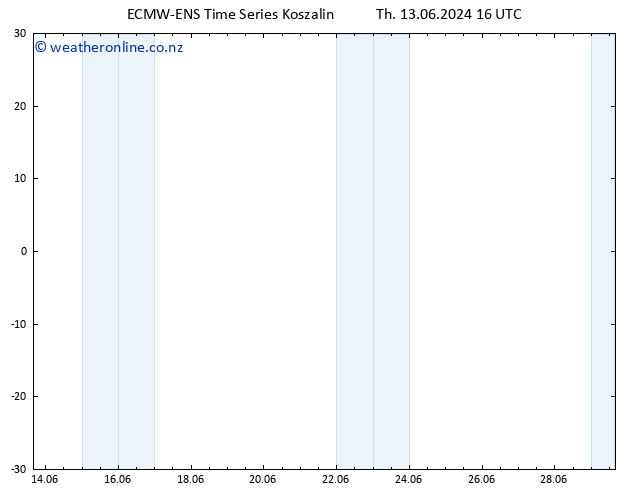 Wind 925 hPa ALL TS Th 13.06.2024 22 UTC