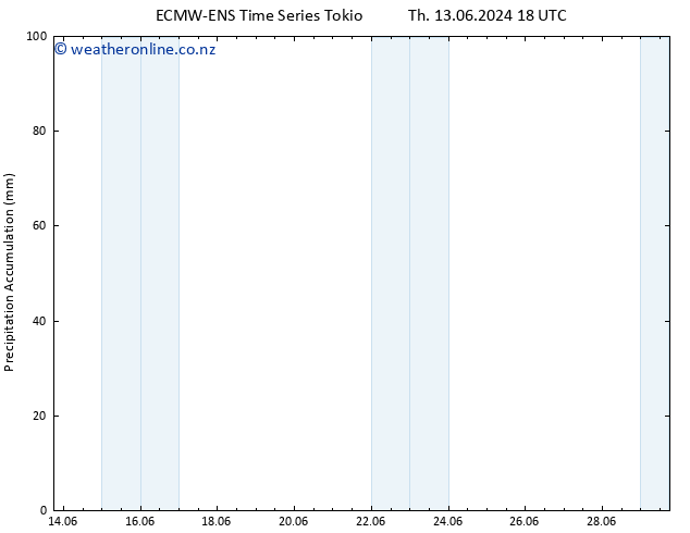 Precipitation accum. ALL TS Mo 17.06.2024 18 UTC